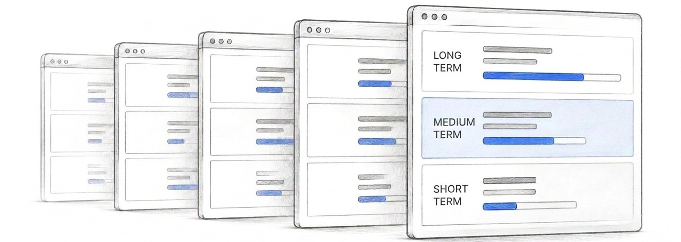 One page with long-term, mid-term and short-term goals stacked vertically, repeated month after month